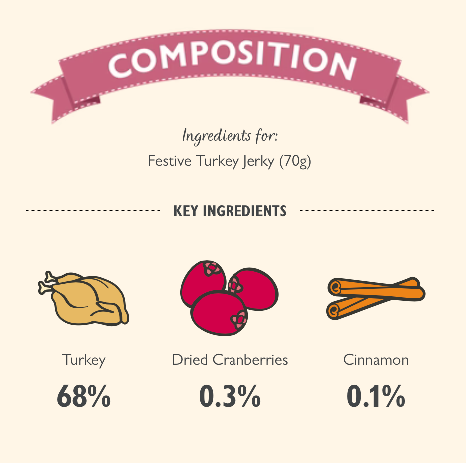 Lily's Kitchen Christmas Festive Dog Treats - Turkey Jerky